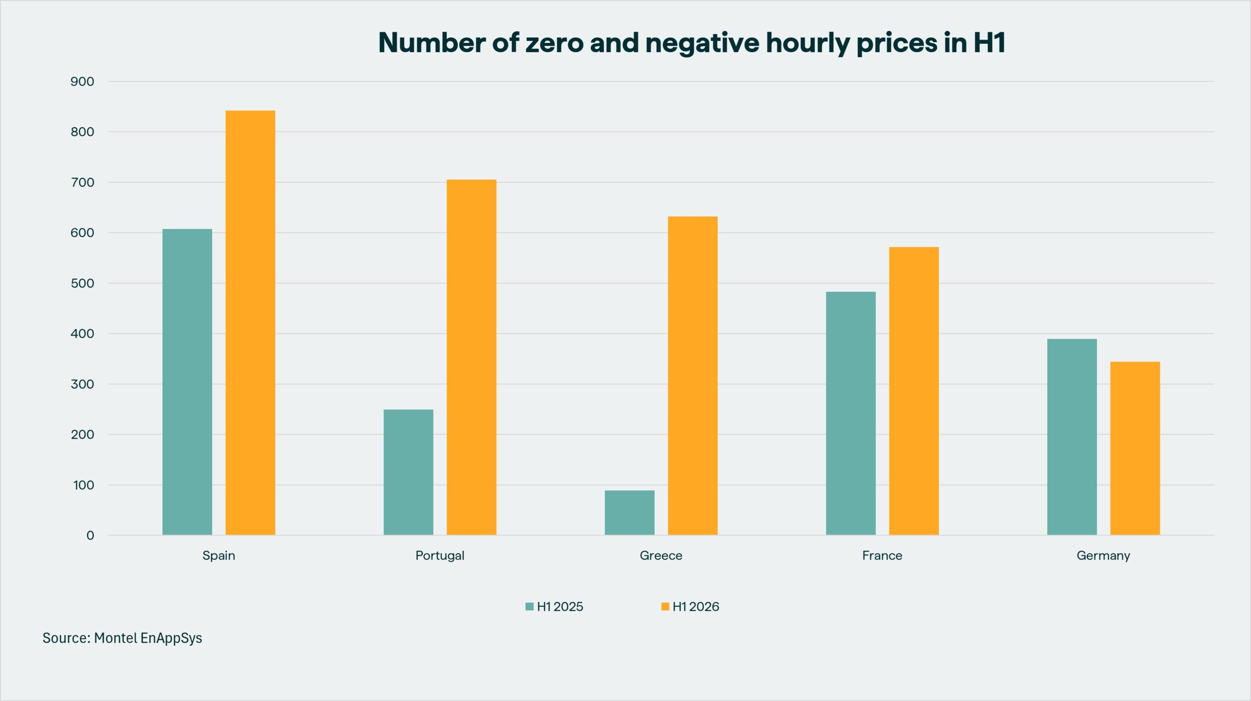 Zero-negative-prices-H1-2025-2026-orange-3-scaled_1.jpg